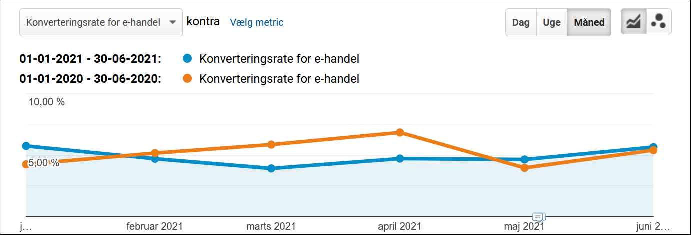 GA-indlæg-kompetencekanalen1