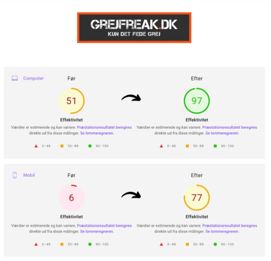 GrejFreak-hastighedsoptimering