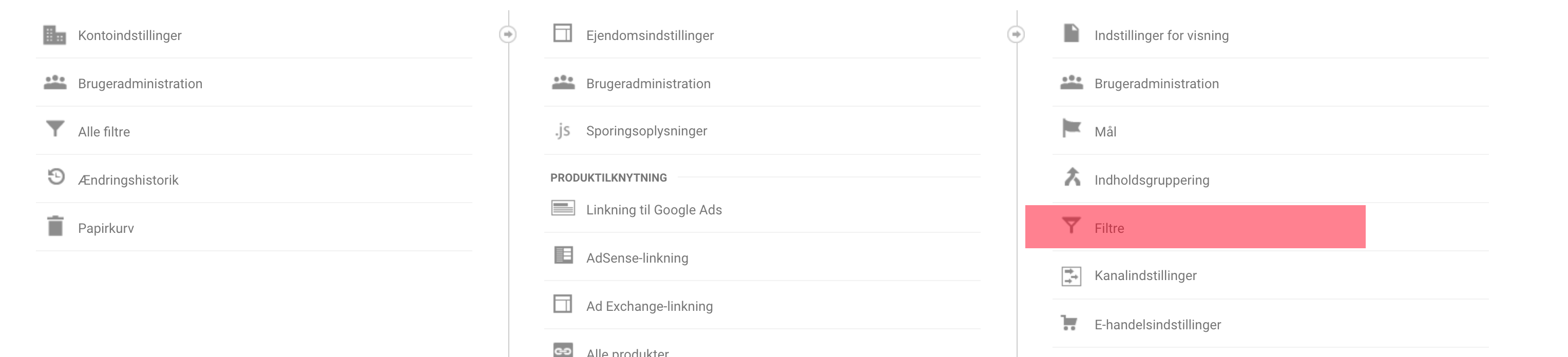 E-handel i Google Analytics - sådan gør du