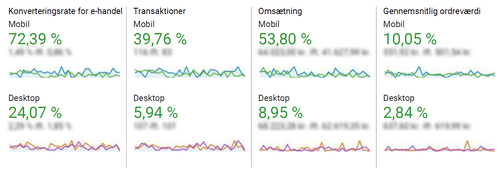 Legen - Google Analytics-tal - april17-april18-tal