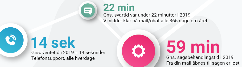 Dansk support på mail, telefon og chat